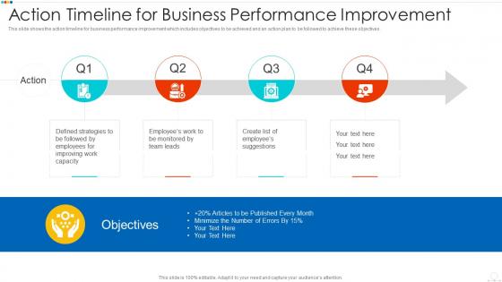 Action timeline for business performance improvement