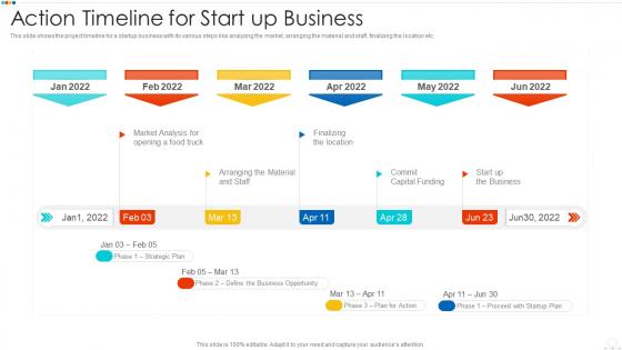 Action timeline for start up business