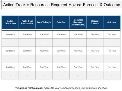 Action tracker resources required hazard forecast and outcome