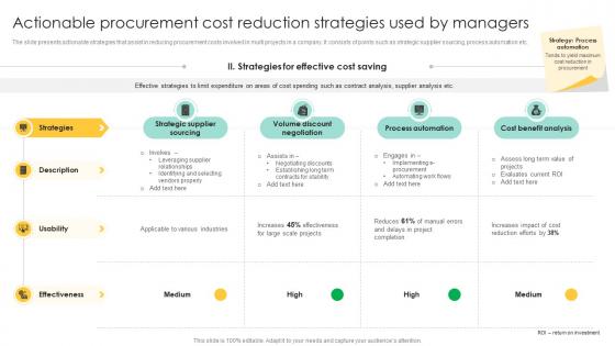 Actionable Procurement Cost Reduction Strategies Procurement Management And Improvement PM SS