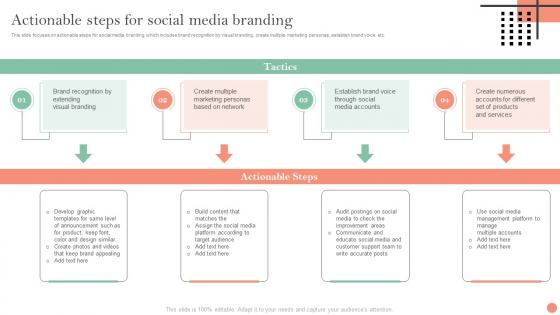 Actionable Steps For Social Brand Identification And Awareness Plan
