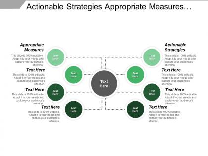 Actionable strategies appropriate measures organization alignment effective processes