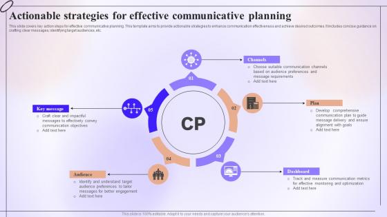 Actionable Strategies For Effective Communicative Planning