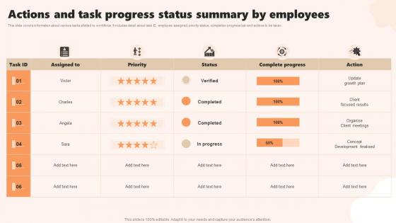 Actions And Task Progress Status Summary By Employees