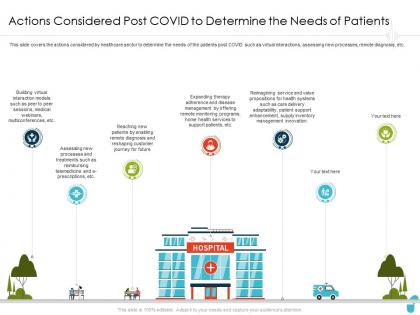 Actions considered post covid to determine the needs of patients reaching ppt infographics