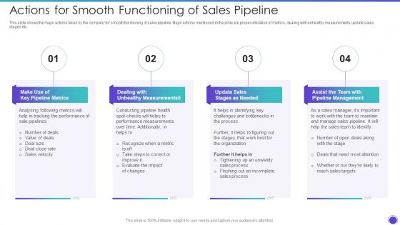 Actions For Smooth Functioning Of Sales Pipeline Sales Pipeline Management Strategies