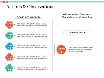 Actions observations ppt infographic template demonstration