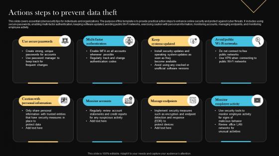 Actions Steps To Prevent Data Theft