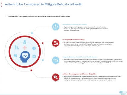 Actions to be considered to mitigate behavioral health coronavirus impact assessment mitigation strategies ppt grid