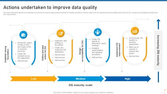 Actions Undertaken To Improve Data Quality Use Of Predictive Analytics In Modern Data Analytics SS