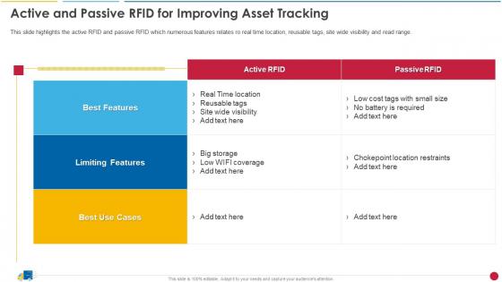 Active And Passive RFID For Improving Asset Tracking Ecommerce Supply Chain Management