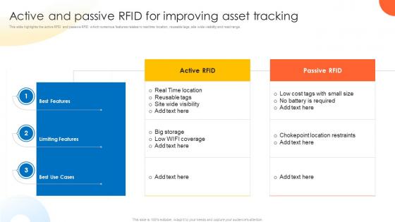 Active And Passive RFID For Improving Asset Tracking Global Supply Planning For E Commerce