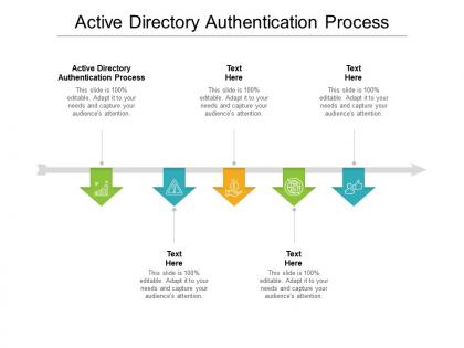 Active directory authentication process ppt powerpoint presentation ideas show cpb