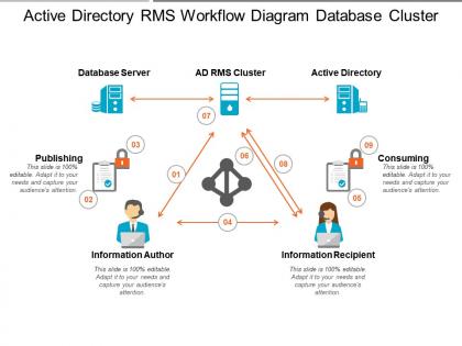 Active directory rms workflow diagram database cluster
