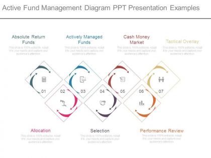 Active fund management diagram ppt presentation examples