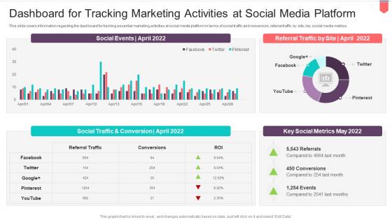 Active Influencing Consumers Brand Tracking Marketing Activities At Social Media Platform