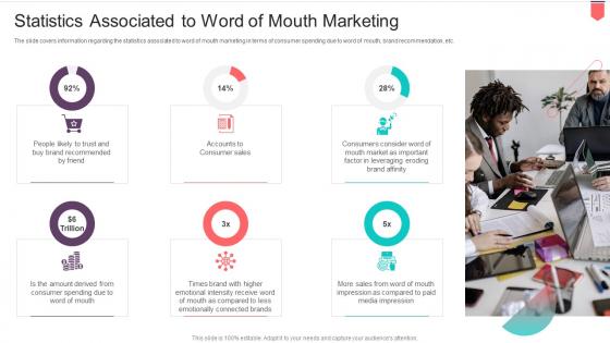 Active Influencing Consumers Recommendation Statistics Associated Word Mouth Marketing