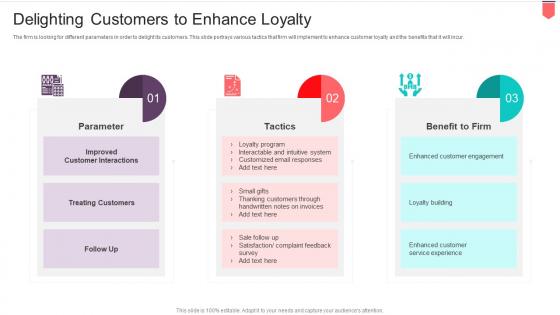 Active Influencing Consumers Through Recommendation Delighting Customers Enhance Loyalty