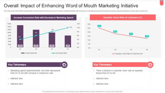 Active Influencing Consumers Through Recommendation Overall Impact Enhancing Word Mouth