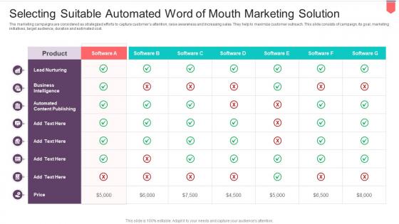 Active Influencing Consumers Through Selecting Suitable Automated Word Mouth Marketing