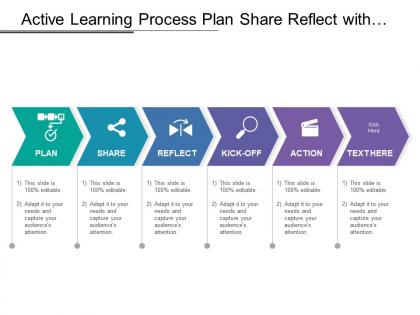Active learning process plan share reflect with arrow bending