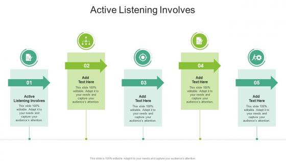 Active Listening Involves In Powerpoint And Google Slides Cpb