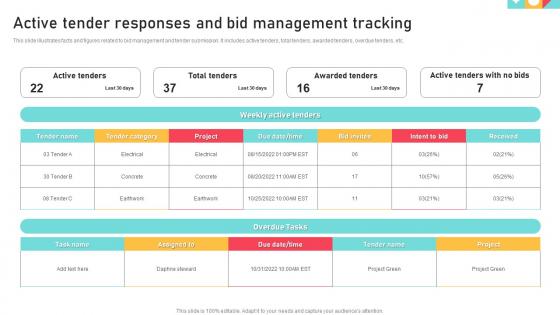 Active Tender Responses And Bid Management Tracking
