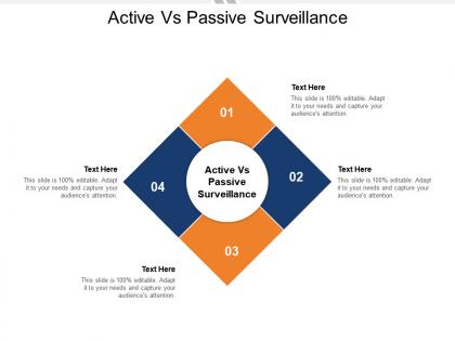 Active vs passive surveillance ppt powerpoint presentation infographics pictures cpb