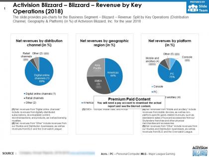 Activision blizzard blizzard revenue by key operations 2018