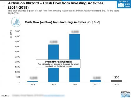 Activision blizzard cash flow from investing activities 2014-2018