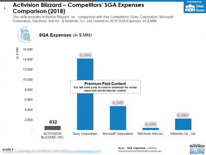 Activision blizzard competitors sga expenses comparison 2018