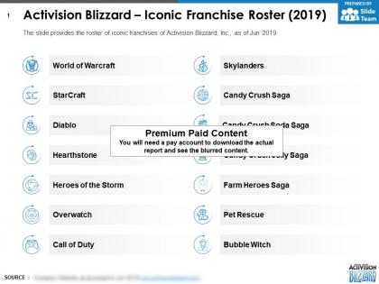 Activision blizzard iconic franchise roster 2019