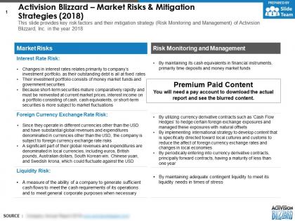 Activision blizzard market risks and mitigation strategies 2018