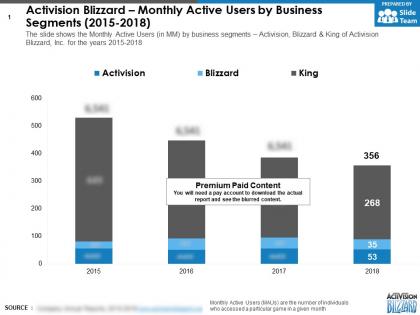 Activision blizzard monthly active users by business segments 2015-2018
