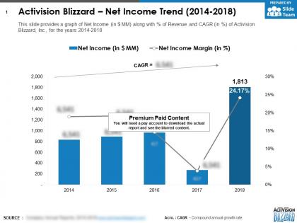 Activision blizzard net income trend 2014-2018