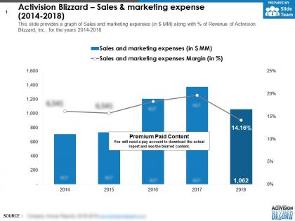 Activision blizzard sales and marketing expense 2014-2018