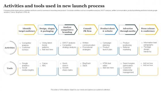 Activities And Tools Used In New Launch Process
