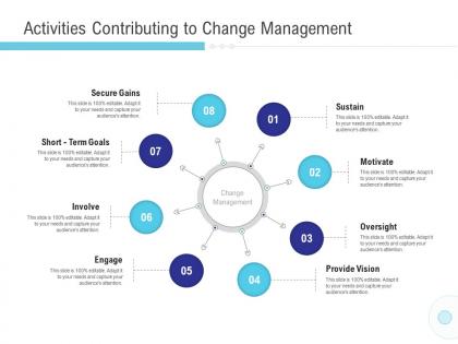 Activities contributing to change management motivate ppt summary portfolio