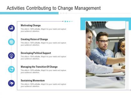 Activities contributing to change management needs developing ppt pictures professional