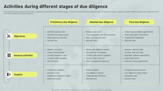 Activities During Different Stages Of Due Diligence Horizontal And Vertical Integration Strategy SS V