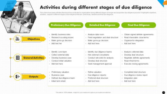 Activities During Different Stages Of Due Integration Strategy For Increased Profitability Strategy Ss