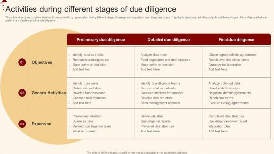 Activities During Different Stages Of Due Merger And Acquisition For Horizontal Strategy SS V