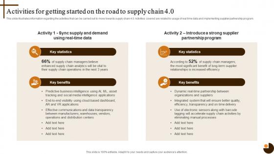 Activities For Getting Started 4 0 Cultivating Supply Chain Agility To Succeed Environment Strategy SS V