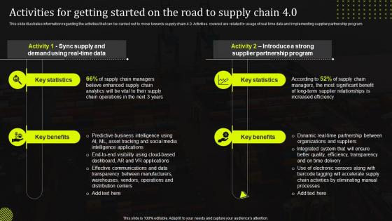 Activities For Getting Started On The Road To Supply Chain 4 0 Stand Out Supply Chain Strategy