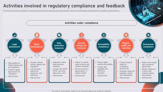 Activities Involved In Regulatory Compliance And Feedback