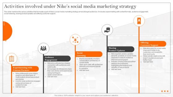Activities Involved Under Nikes Social How Nike Created And Implemented Successful Strategy SS