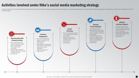 Activities Involved Under Nikes Social Media Marketing Winning The Marketing Game Evaluating Strategy SS V