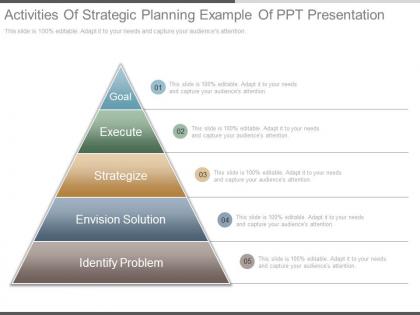 Activities of strategic planning example of ppt presentation