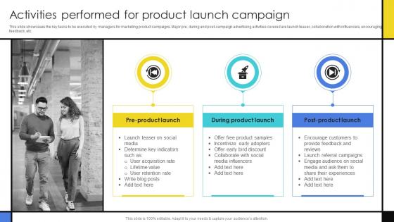 Activities Performed For Product Launch Guide To Develop Advertising Campaign