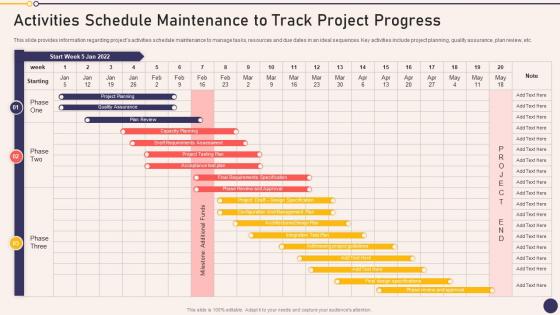 Activities Schedule Maintenance To Project Managers Playbook